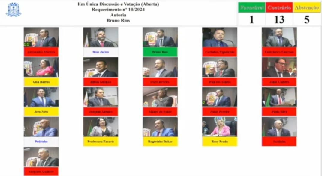 Vereadores de Várzea Grande Rejeitam Pedido de Transparência sobre Multas de Radares Eletrônicos